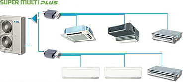 Daikin Super Multi Plus